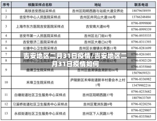 吉安地区二月31日疫情/吉安地区二月31日疫情如何-第3张图片